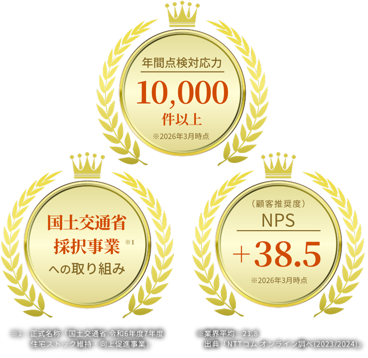 国土交通省採択事業への取り組み、年間点検対応力10,000件以上、NPS +38.5
