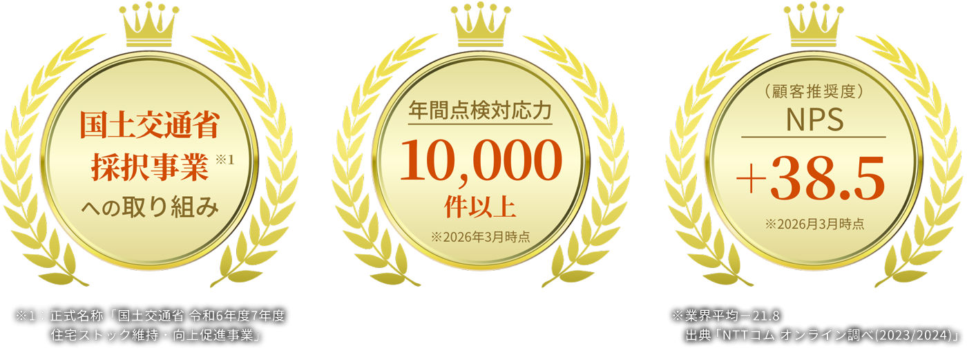 国土交通省採択事業への取り組み、年間点検対応力10,000件以上、NPS +38.5